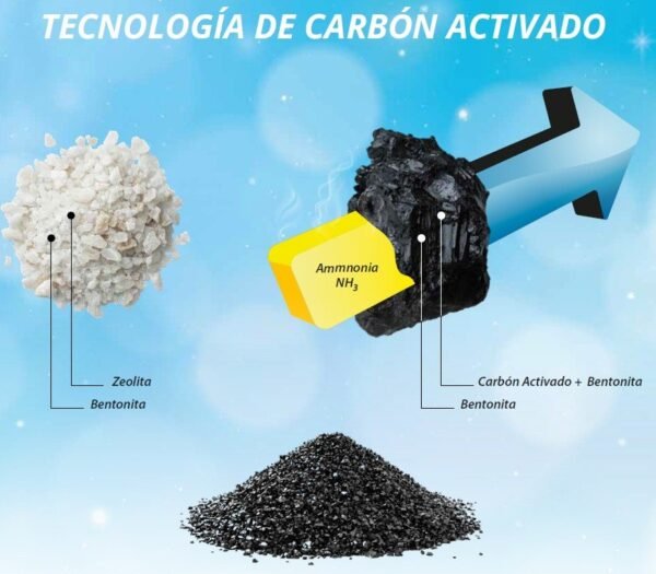 America Litter Ultra Odor Seal Baby Powder